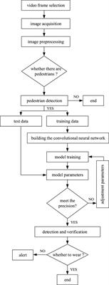 Research on the identification method of safety wearing of electric power workers based on deep learning